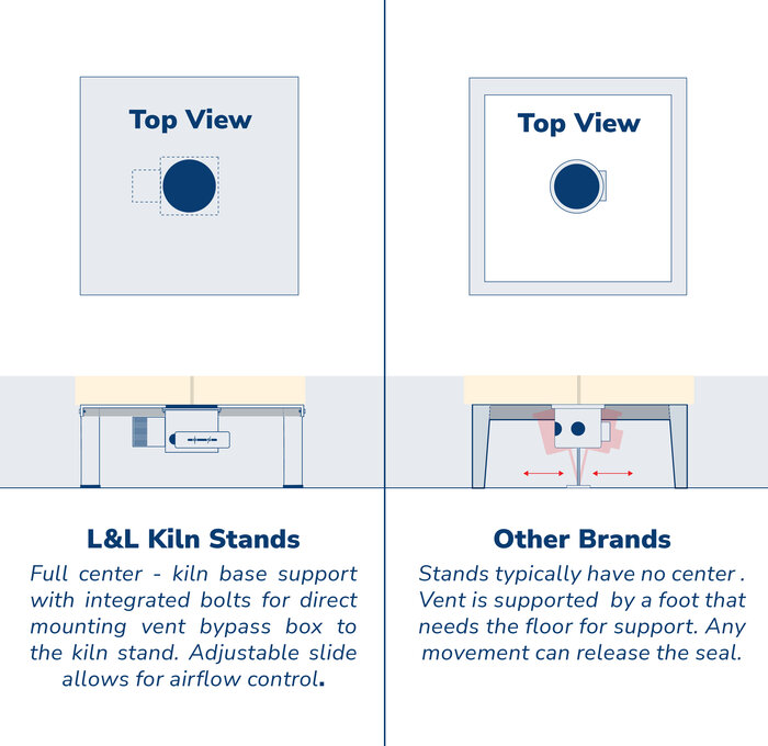 L&L Kiln Vent Comparison