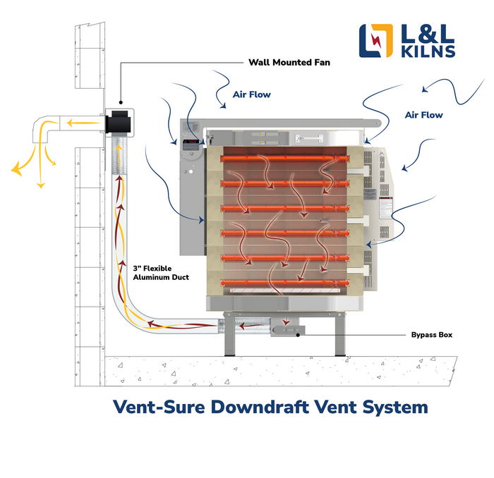 Vent-Sure vent system