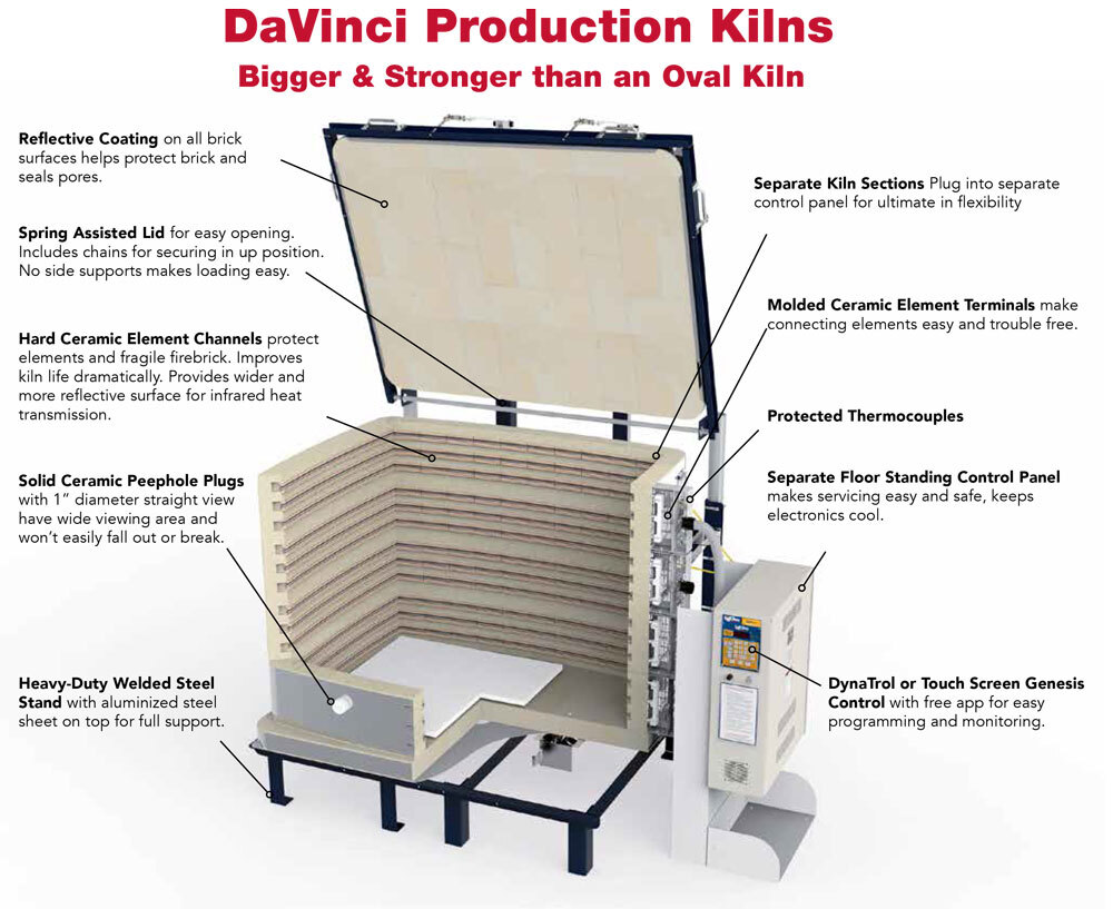 DaVinci Kilns