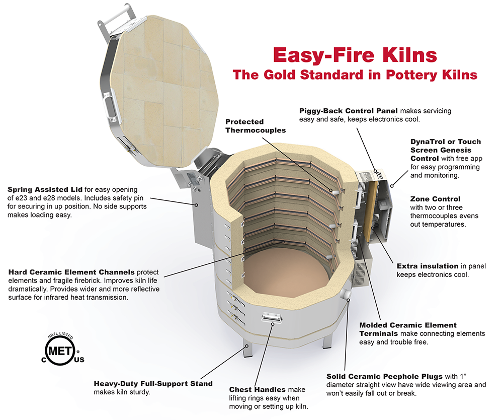 L&L Easy-Fire pottery kiln with protected firebrick channels and thermocouples, cool control panel, and spring-assisted lid for easy opening and easy loading