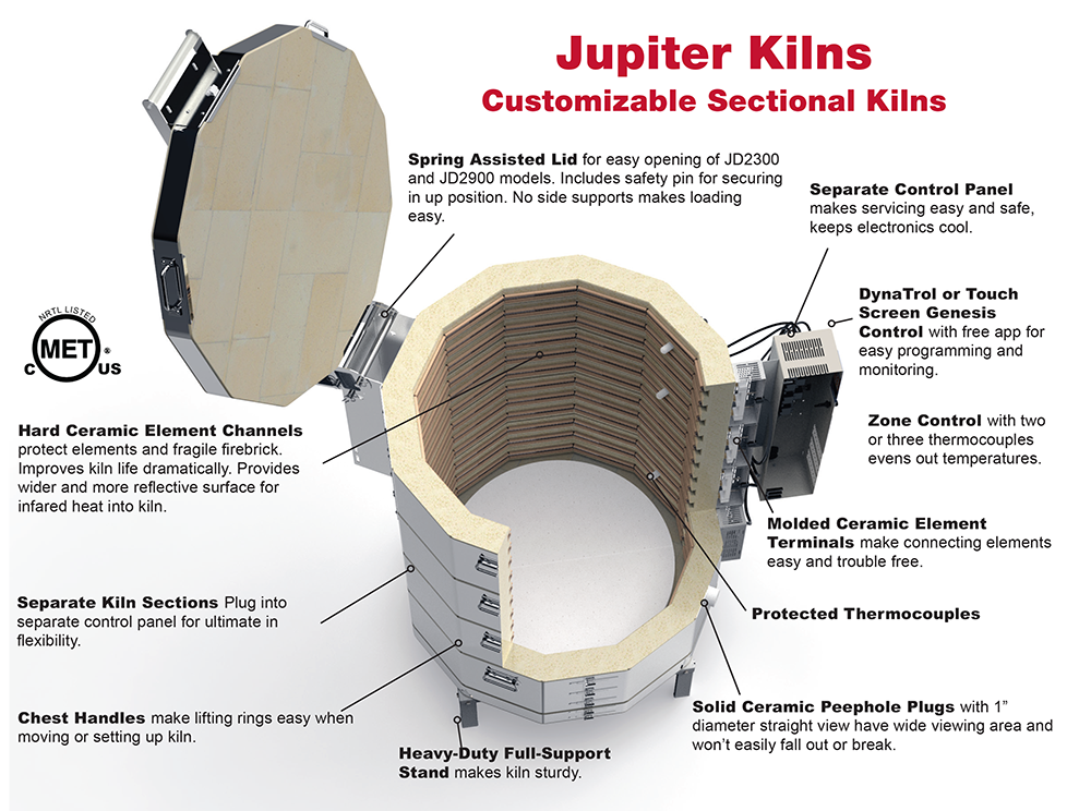 Jupiter Kiln Cut-Away