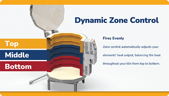 Zone control for even firing