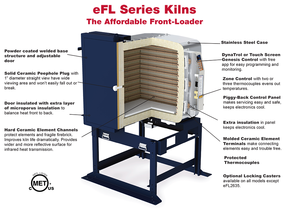 L&L eFL Series Front-Loading kiln for ceramic studios and schools feature sustainability maintenance features like protected firebrick and thermocouples, balanced heating and zone control, digital controls, cool-firing control panel